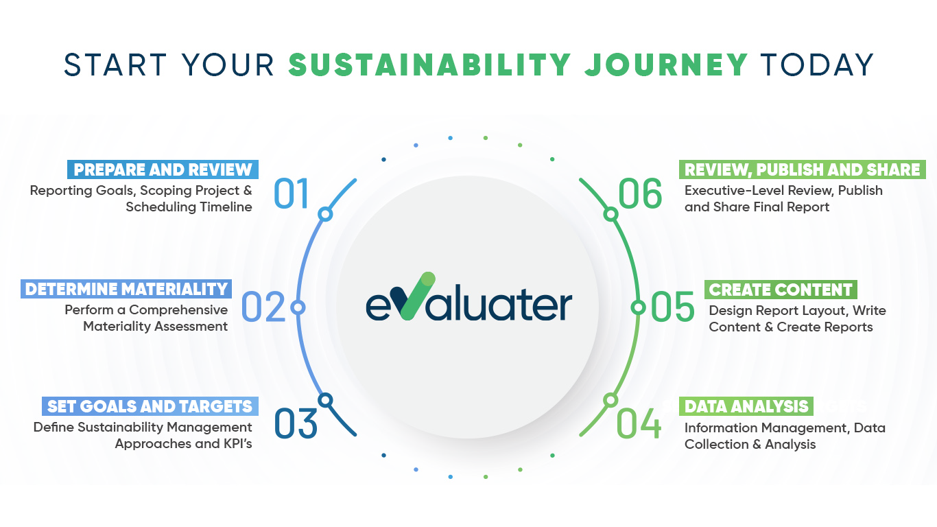 eValuater-Homepage-Banner